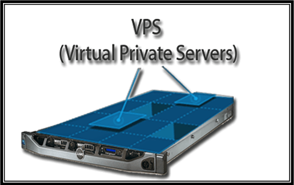 Comparison of Shared, Virtual and Dedicated Hosting